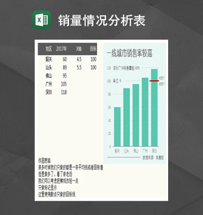 一线城市产品销量情况分析表Excel模板