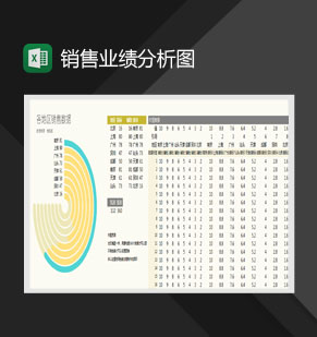 各地区销售数据分析玫瑰图Excel模板