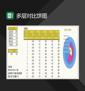 多层比对饼图数据分析Excel模板