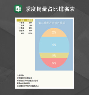 产品季度销量占比排名Excel模板