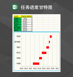 项目计划任务进度表甘特图Excel模板