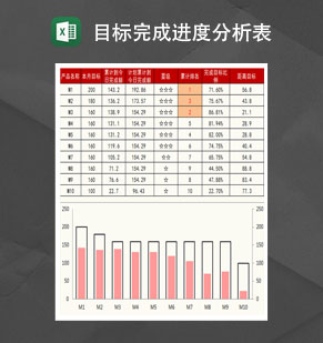 目标进度跟踪分析表Excel模板