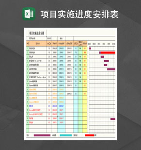 项目实施进度安排表甘特图Excel模板