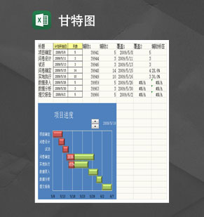 项目进度动态甘特图Excel模板