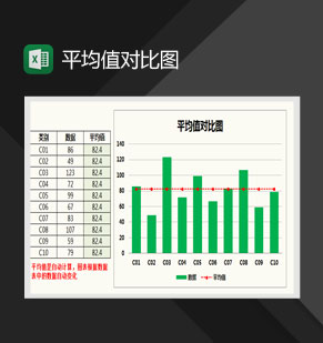 绿色平均值对比图Excel图表