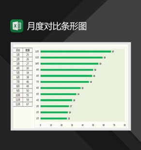 产品月度销量对比条形图Excel模板
