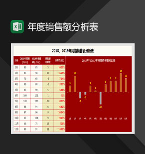 同期销量额分析图表Excel模板