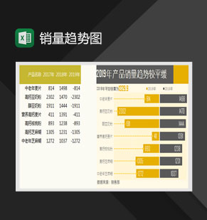 产品销量分析趋势图柱形图Excel模板