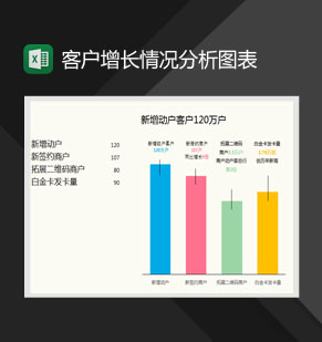 客户增长情况分析柱形图Excel模板