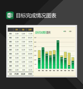 目标完成情况柱形堆积图Excel模板