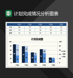 目标完成情况对比图Excel模板