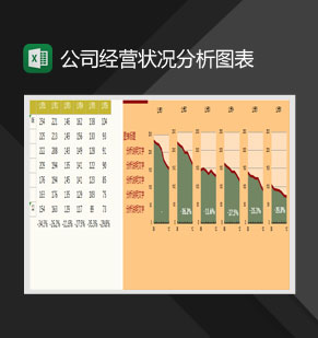 公司经营状况分析图表Excel模板