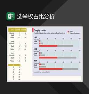 经济学人条形图圆柱分析图Excel