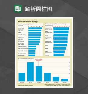 经济学分析图解析圆柱图Excel模