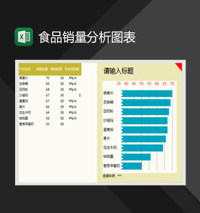 截断条形图圆柱图食品销量分析Excel模板