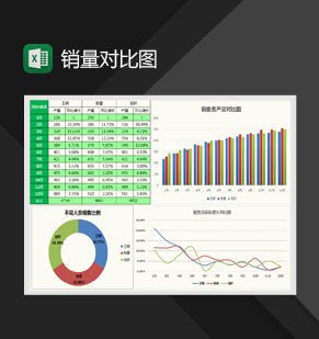 销量员销量对比图Excel模板