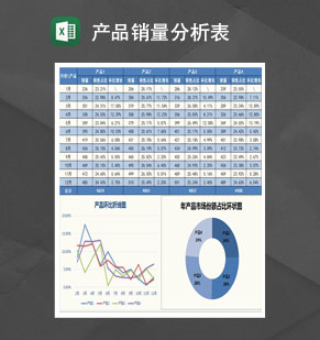 多产品销量分析表Excel模板