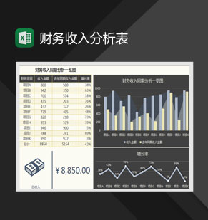 财务收入同期分析图表Excel模板