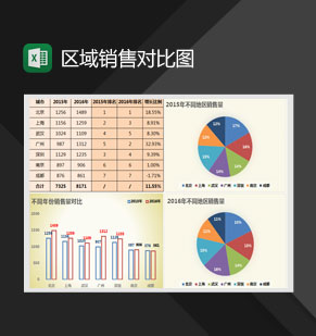 不同区域销量对比图表Excel模板