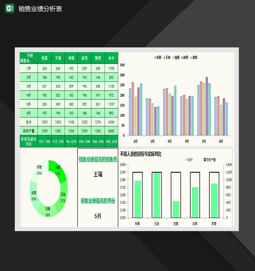 年中销量员业绩分析表Excel模板