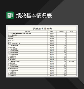 绩效基本情况表Excel模板