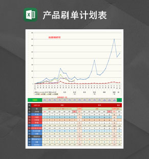 月度产品刷单螺旋计划表Excel模板