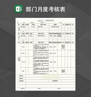 电商部门月度绩效考核表Excel模板