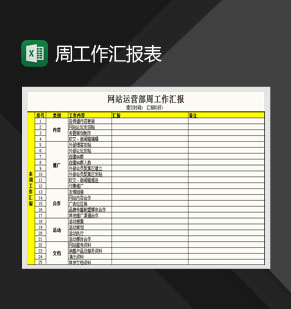 网站运营部周工作汇报表Excel模板