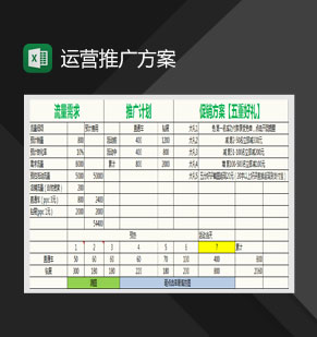 网店运营推广方案Excel模板