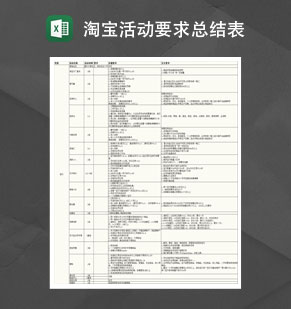 淘宝站内站外活动要求总结表Excel模板