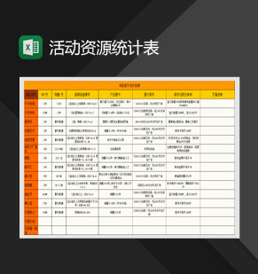 网店线上推广活动资源统计表Excel模板