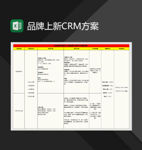 会员专享日vs某品牌上新CRM端方