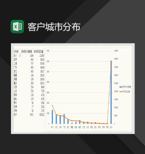 卖家城市分布图数据分析Excel模板