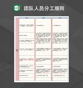 网店运营团队人员分工细则Excel