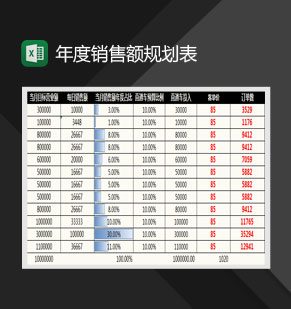 年度销售规划表Excel模板