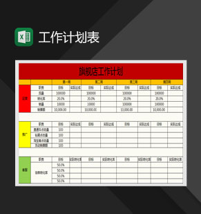 旗舰店各岗位指标工作计划表Exce