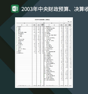 2020年中央财政预算决算收支Exce