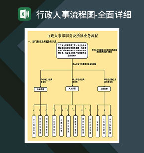 行政人事流程图全面详细excel模板