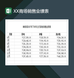 商场销售业绩通用表Excel模板