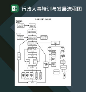 行政人事培训与发展流程图Excel模板