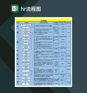 hr流程图人力资源Excel模板