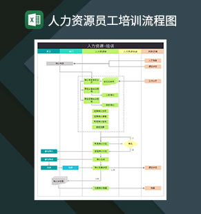 人力资源员工培训流程图Excel模板