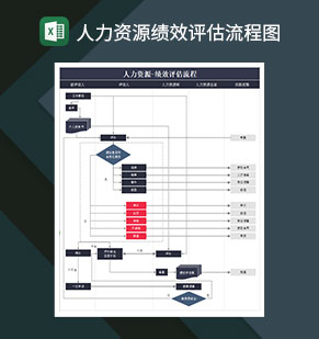 人力资源绩效评估流程图Excel模板