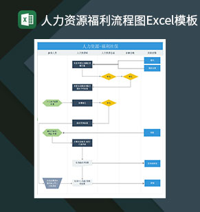 人力资源福利流程图Excel模板