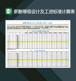 薪酬等级设计及工资标准计算表Excel模板