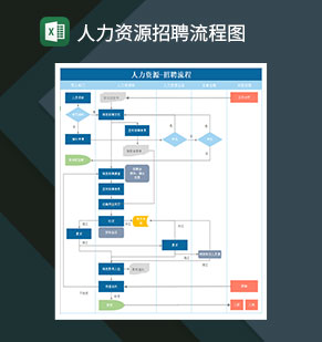 人力资源招聘流程图Excel模板