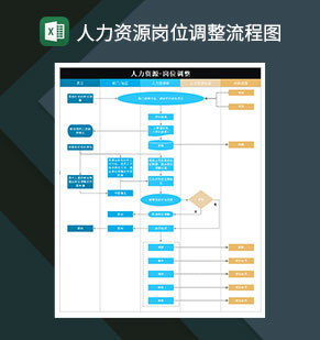 人力资源岗位调整流程图Excel模板