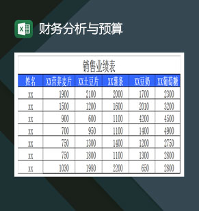 公司部门财务分析与财务预算报告Excel模板