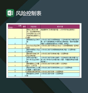 公司企业风险控制表Excel模板