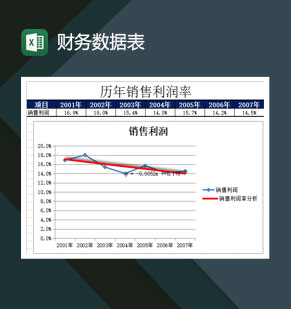 公司部门财务数据统计报表Excel模板